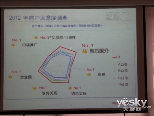 换种方式降成本 陈怡进谈富士施乐全包服务