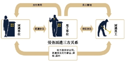 劳动合同法
