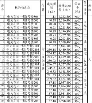 深圳市土地房产交易中心