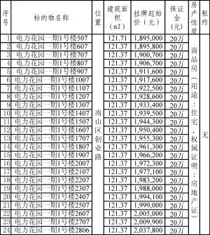 深圳市土地房产交易中心