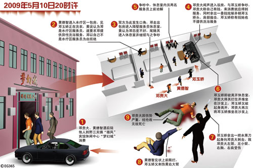 邓玉娇案法援风波：律师向媒体哭诉引争议