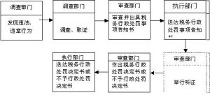 税务行政处罚