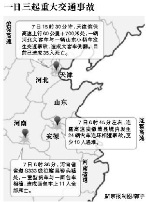 一日三起重大交通事故