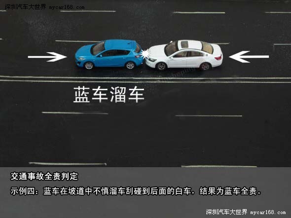 那么，怎么样的情形下责任是明晰的？我们根据最新颁布的《中华 人民共和国道路交通安全法》，制作了这篇交通事故全责判定图示说明，值得所有车友们了解学习。