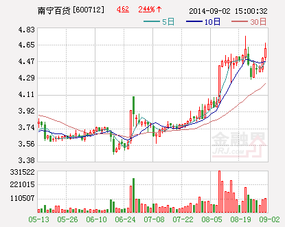  南宁百货新世界店开业一年半 开发商要求解除购房合同